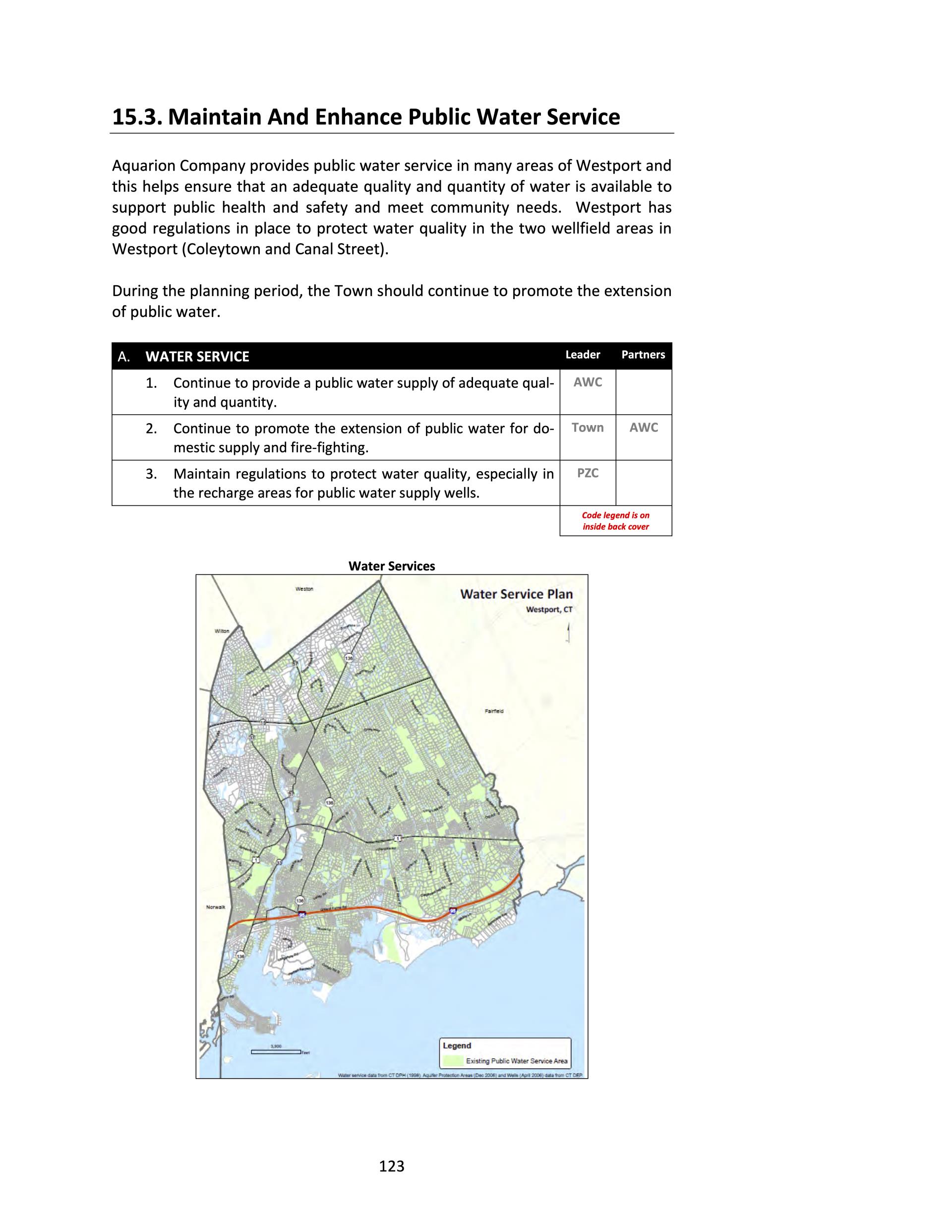 2Westport Open Space   Public Utility Maps