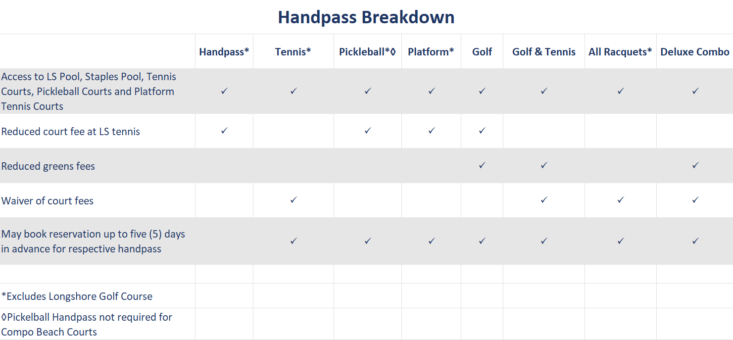 Handpass breakdown chart